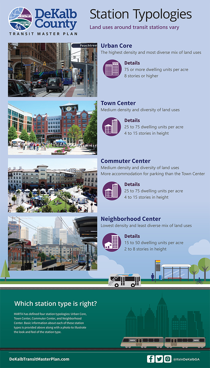 DeKalb Station Typeologies Infographic