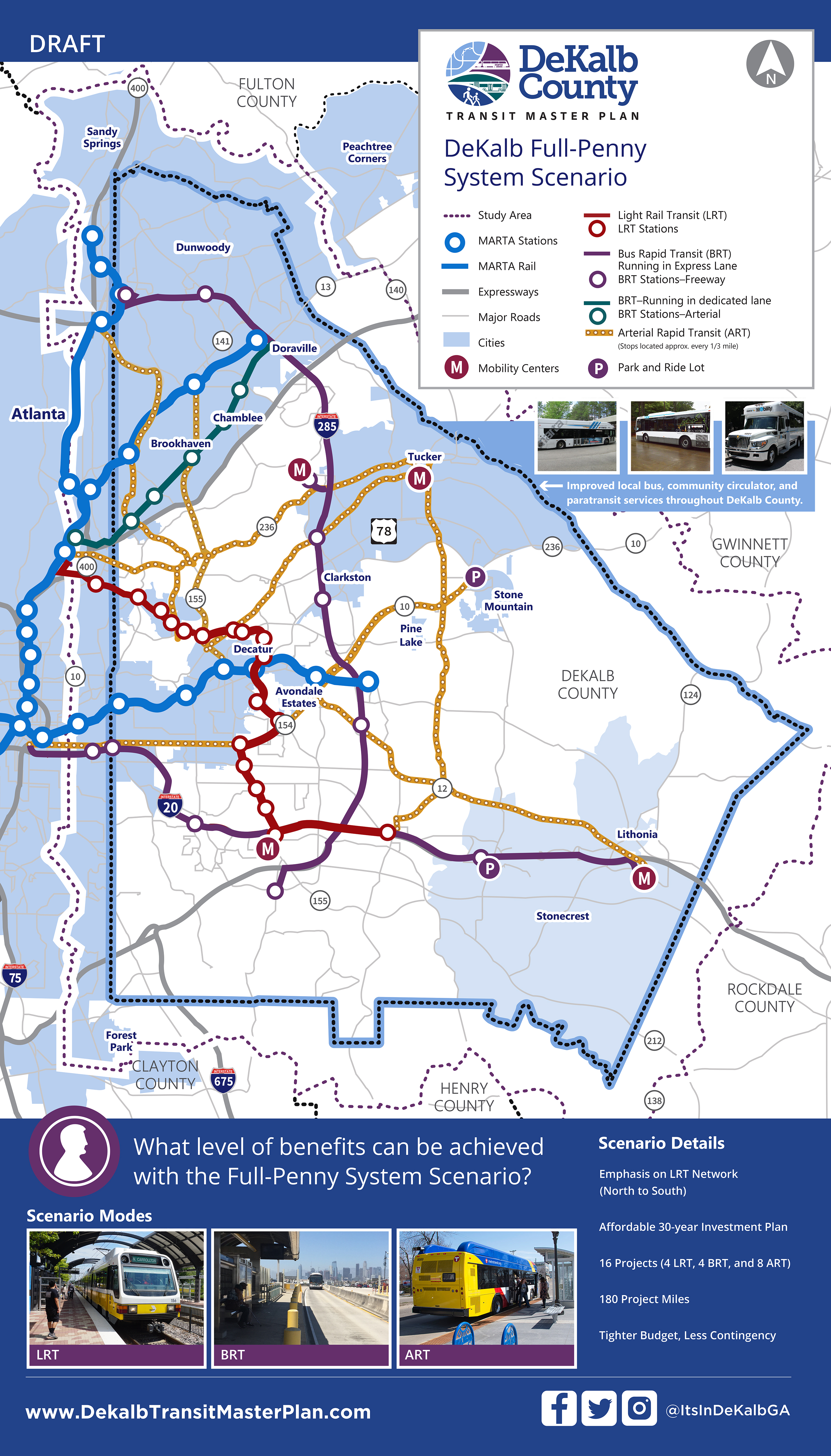DeKalb County Full-Penny System Scenario features 16 projects-4 LRT, 4 BRT, and 8 ART and 180 project miles, which are affordable under a full-penny sales tax increase.