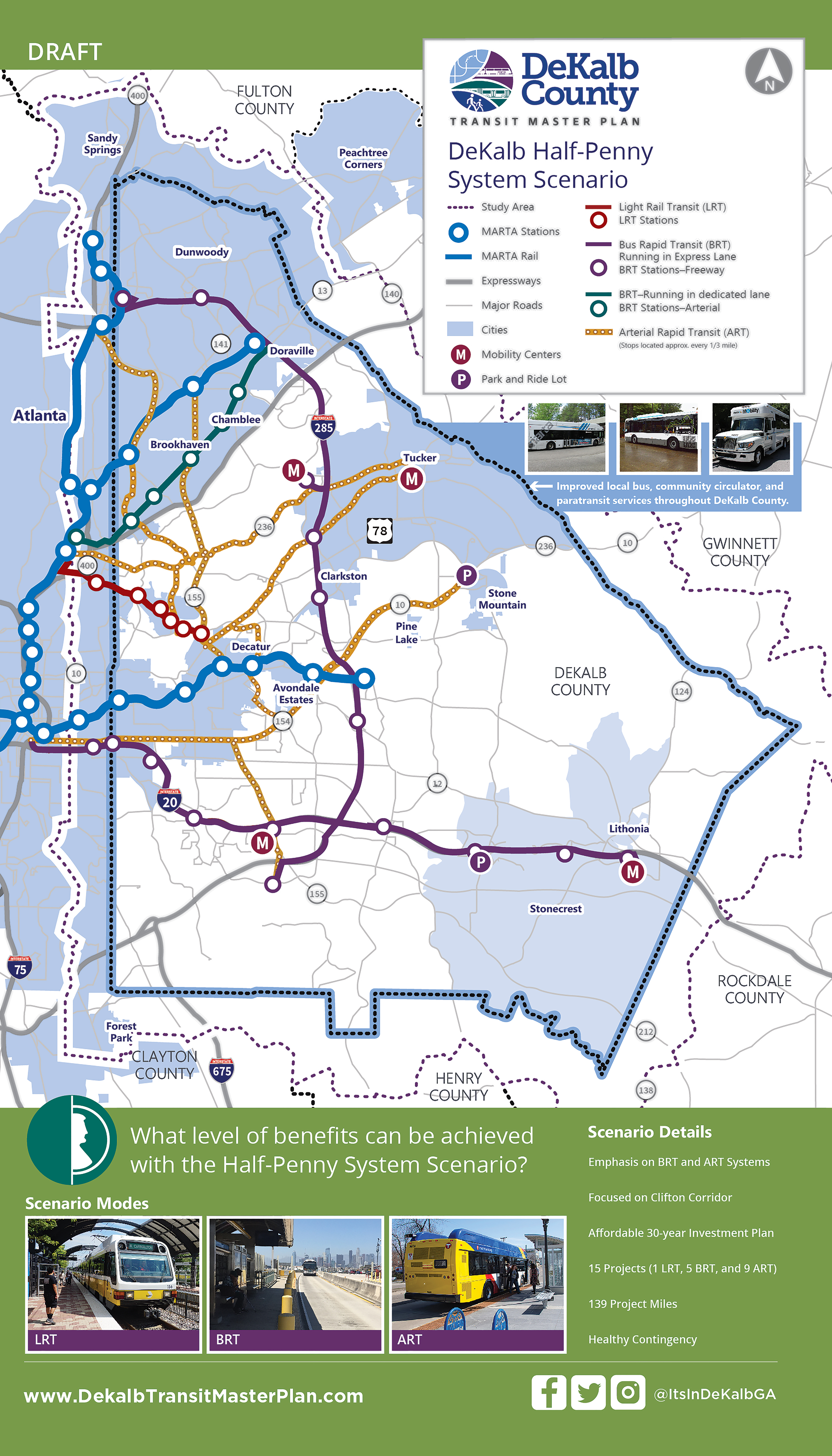 DeKalb County Half-Penny System Scenario features 15 projects-1 LRT, 5, BRT, and 9 ART. A total of 139 miles, which are affordable under a half-penny sales tax.