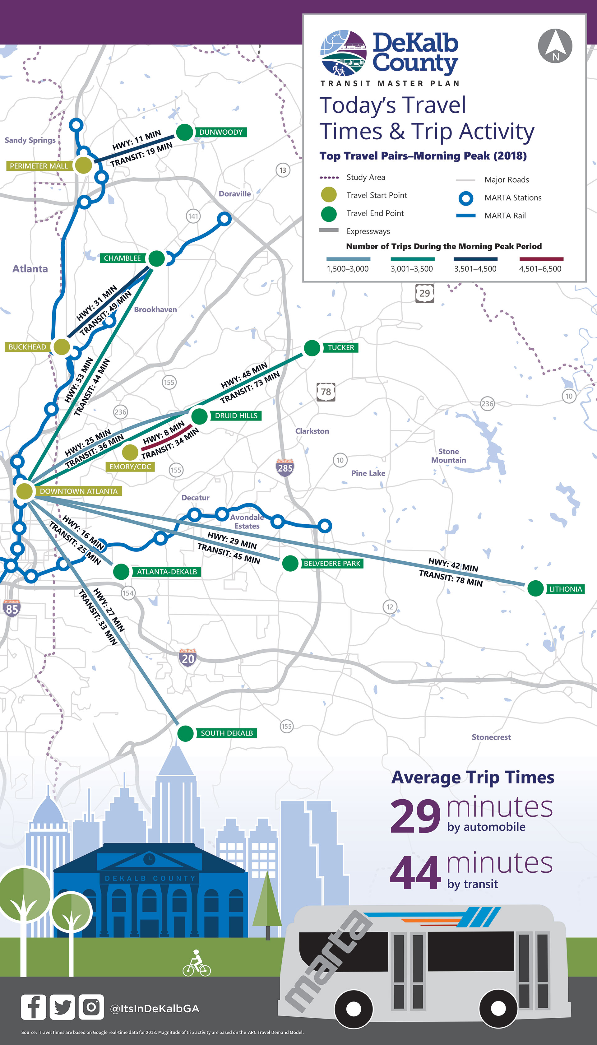 Tomorrow's Travel Times and Trip Activity