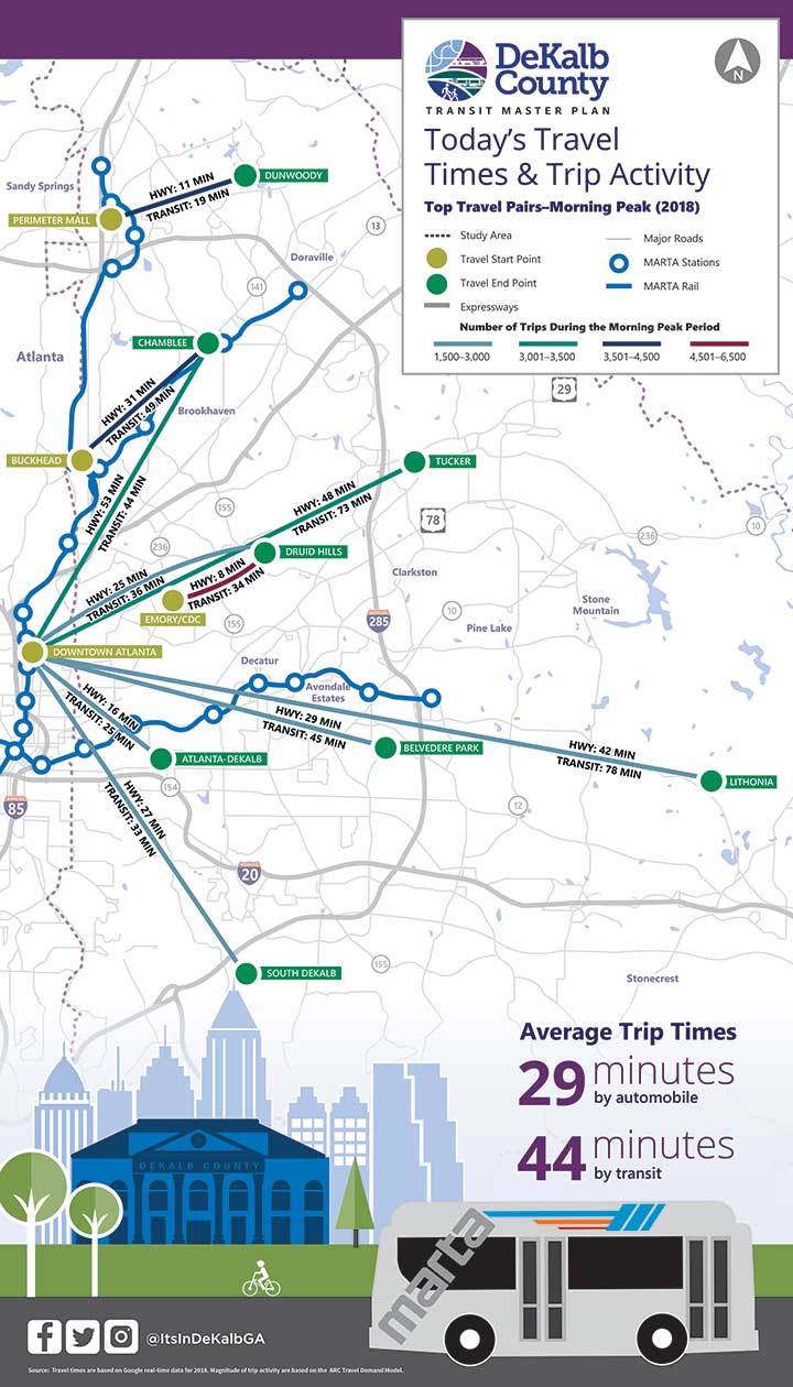 MARTA Vus and Rail Services and 2017 Ridership and Service Statistics