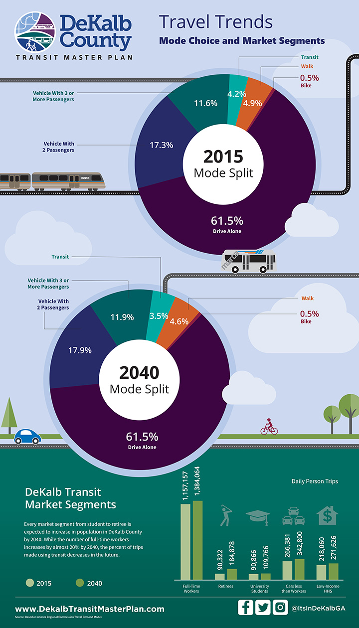 MARTA Bus and Rail Services and 2017 Ridership and Service Statistics